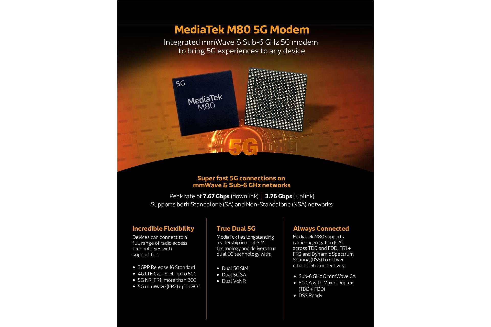 مشخصات فنی مودم مدیاتک M80 موج میلی متری 5G