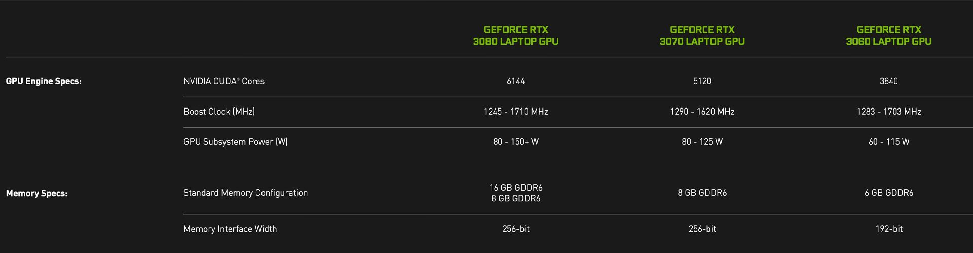 مرجع متخصصين ايران مشخصات پردازنده گرافيكي RTX 3000 لپ تاپ انويديا در سايت رسمي Nvidia