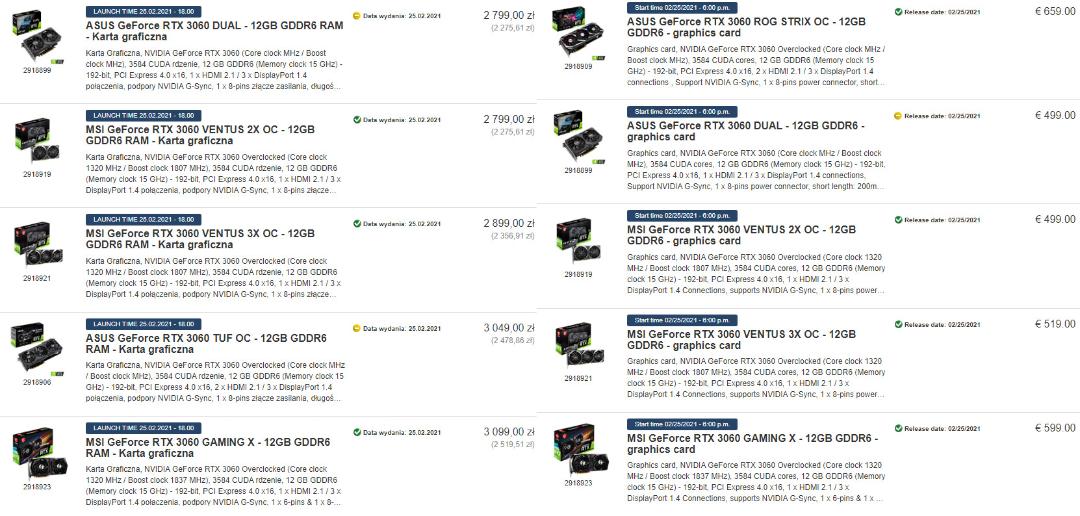 قیمت افزایش یافته کارت گرافیک RTX 3060 در فروشگاه اروپایی