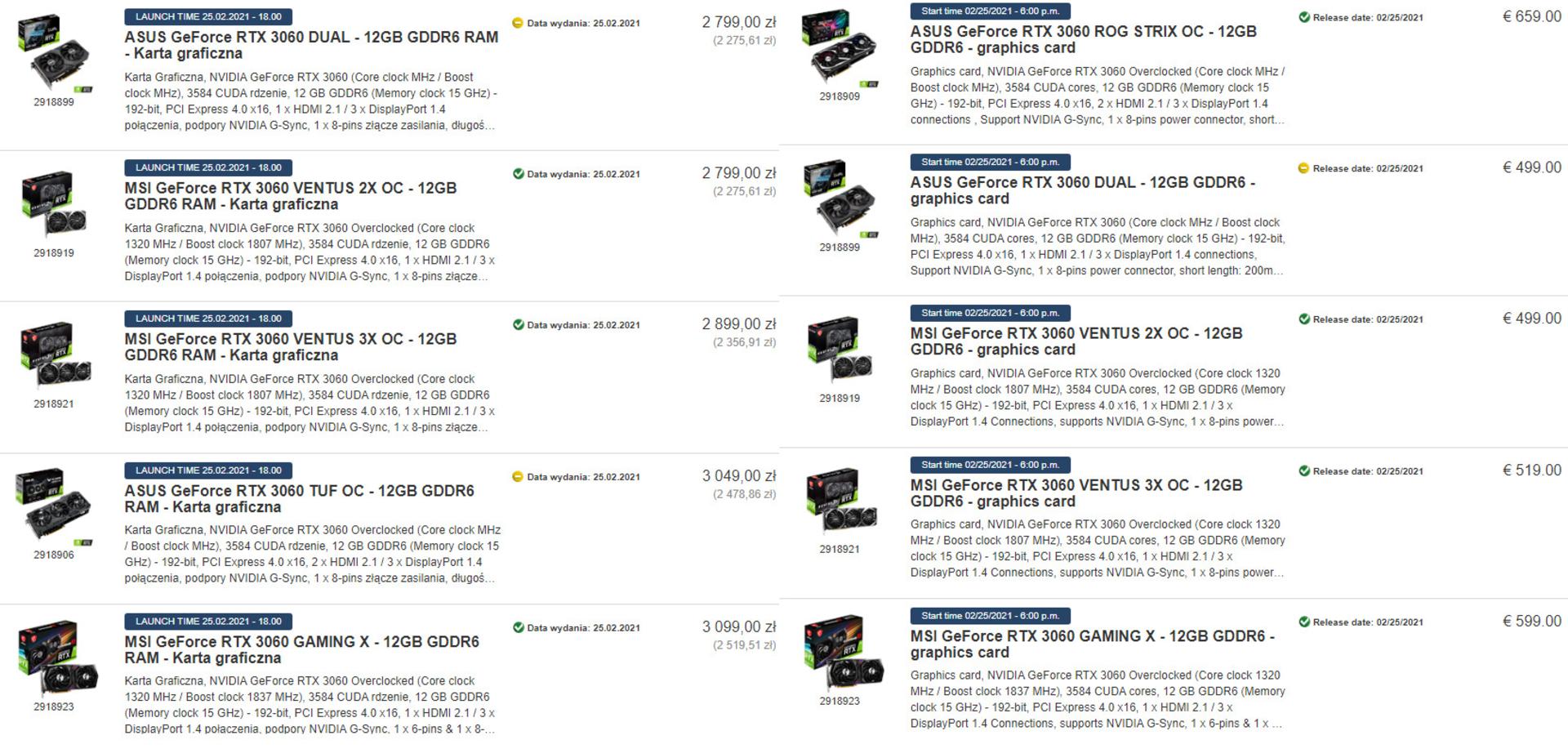 قیمت افزایش یافته کارت گرافیک RTX 3060 در فروشگاه اروپایی
