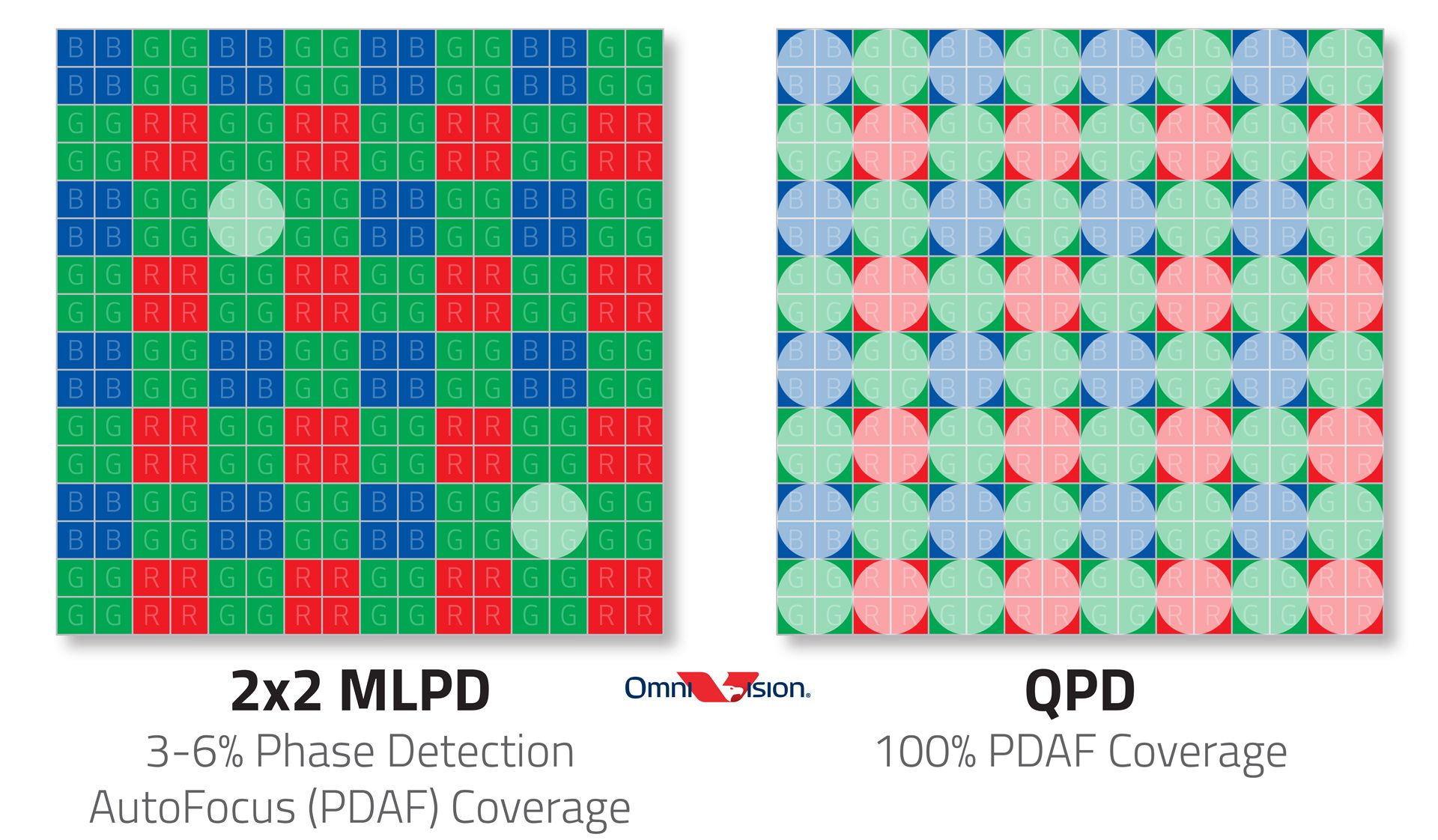 تفاوت تکنیک فوکوس خودکار QDP با MLPD