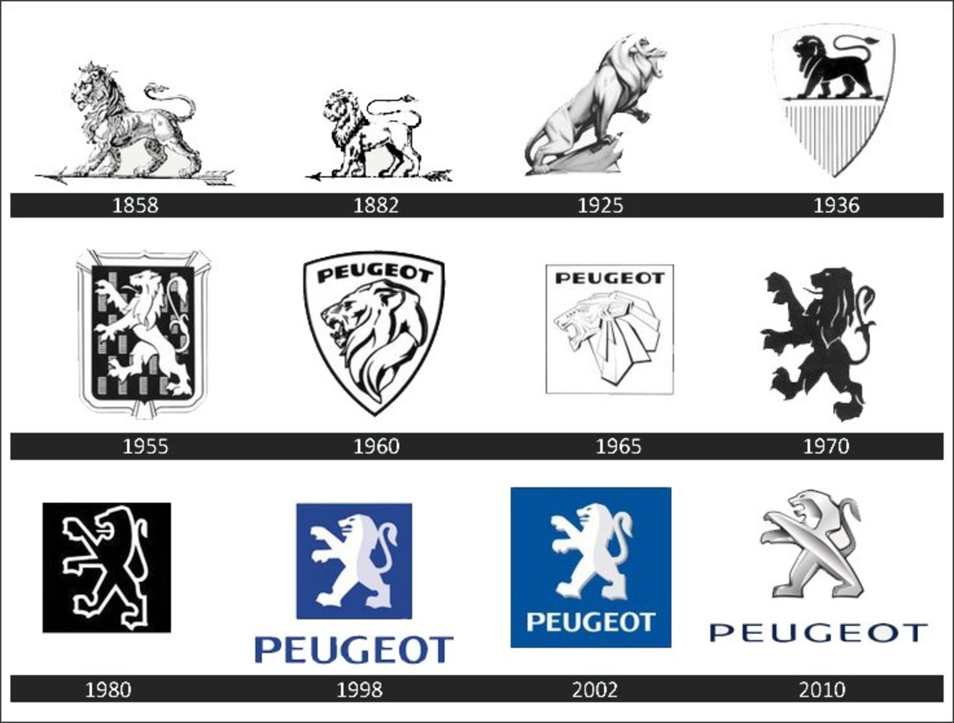 Peugeot logo history  تاریخچه پژو