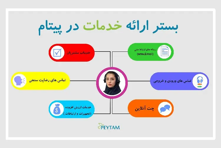 پیتام