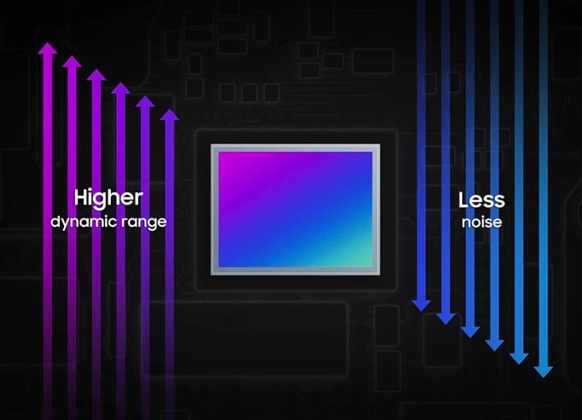 طرح گرافیکی سنسور ایزوسل HM3 گلکسی S21 سامسونگ ایزو کم و زیاد