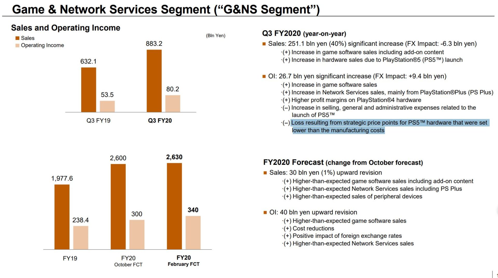 درآمد پلی استیشن 5 در گزارش مالی سه ماهه سوم سال مالی ۲۰۲۱ سونی