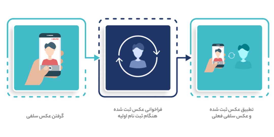 یو آیدی