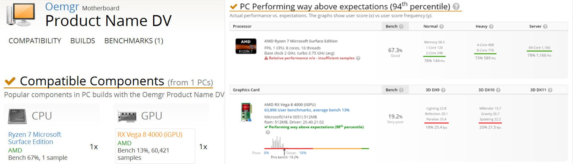 قطعات سرفیس لپ تاپ 4 طبق بنچمارک