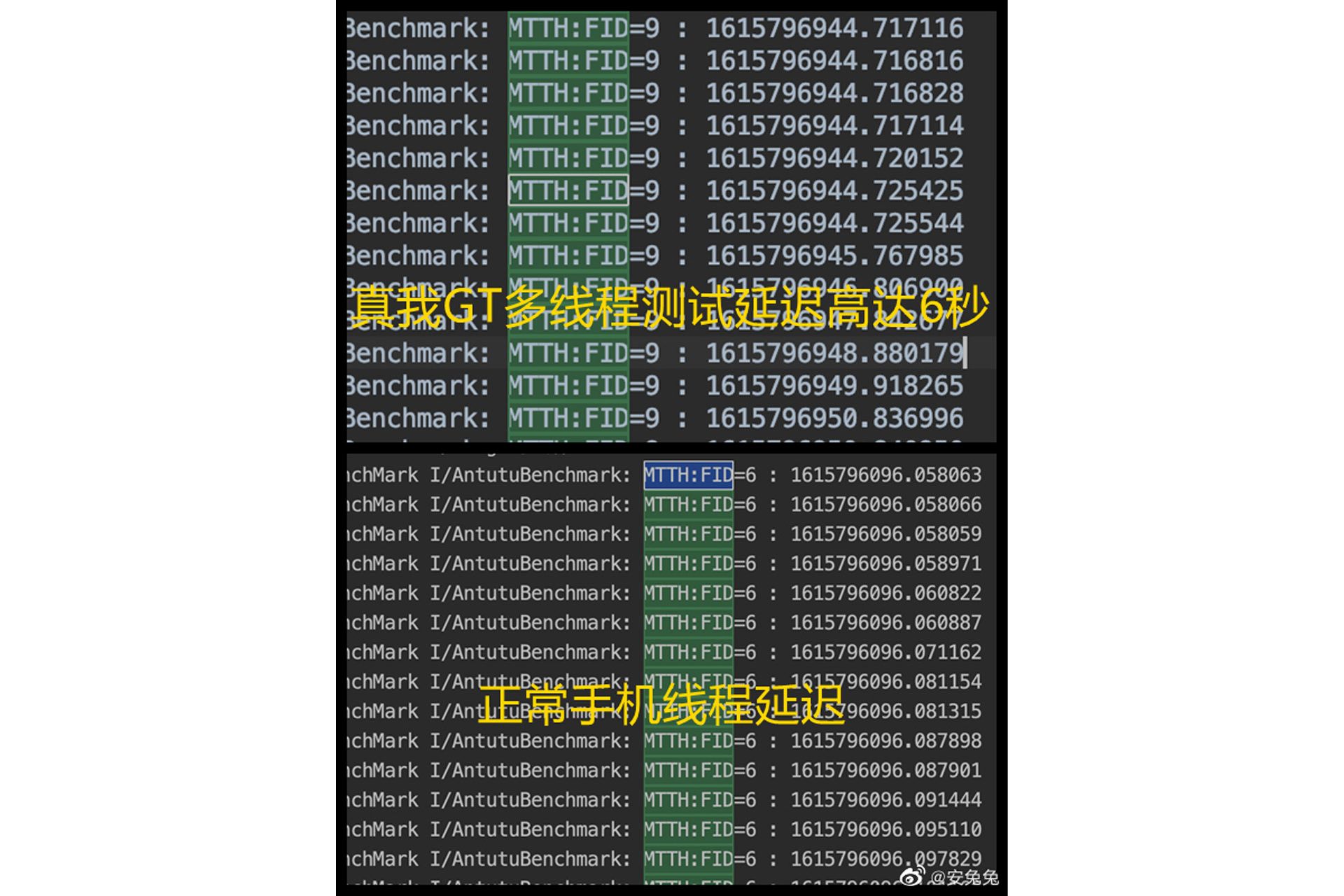 مشکل هسته بزرگ و هسته کوچک ریلمی GT در بنچمارک انتوتو