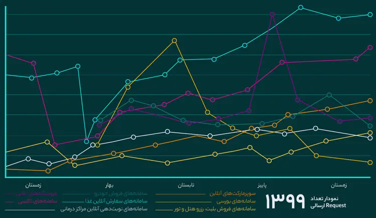 گزارش سالیانه آروان