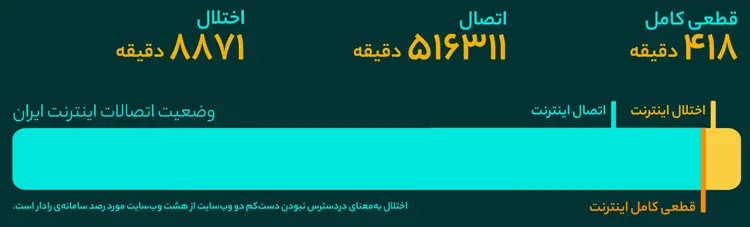 گزارش سالیانه آروان