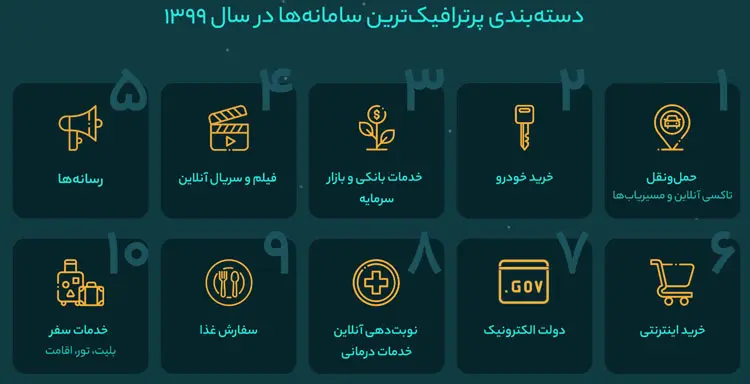 گزارش سالیانه آروان