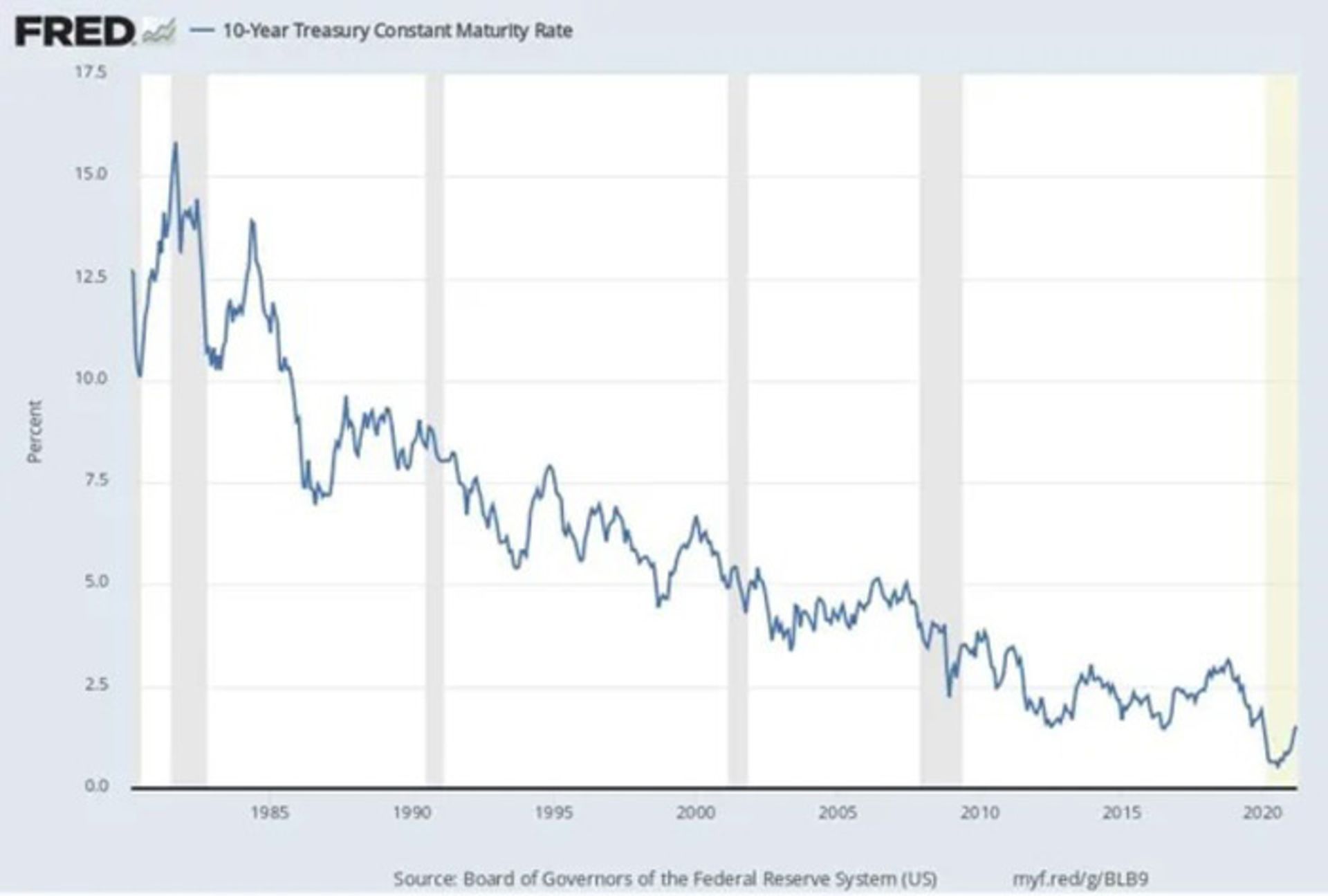 تاثیر دام نقدینگی روی نرخ بهره‌ی جهانی