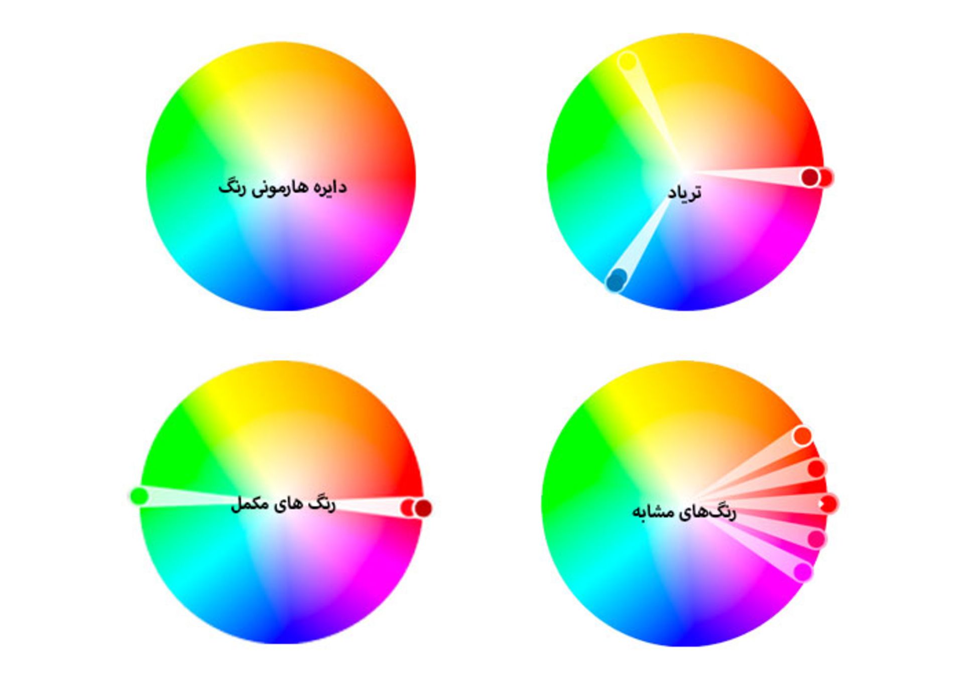 هارمونی رنگی