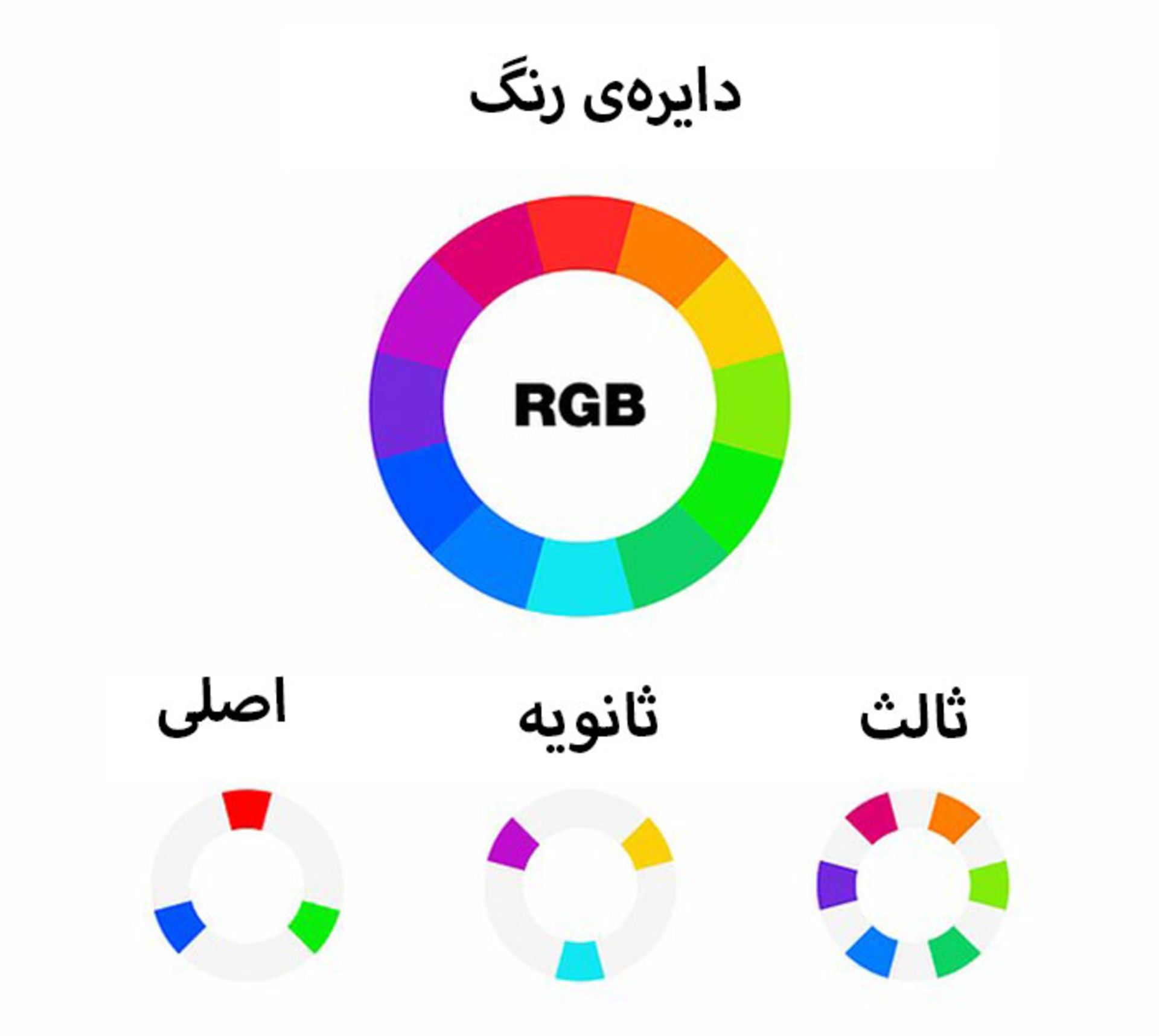 دایره رنگ