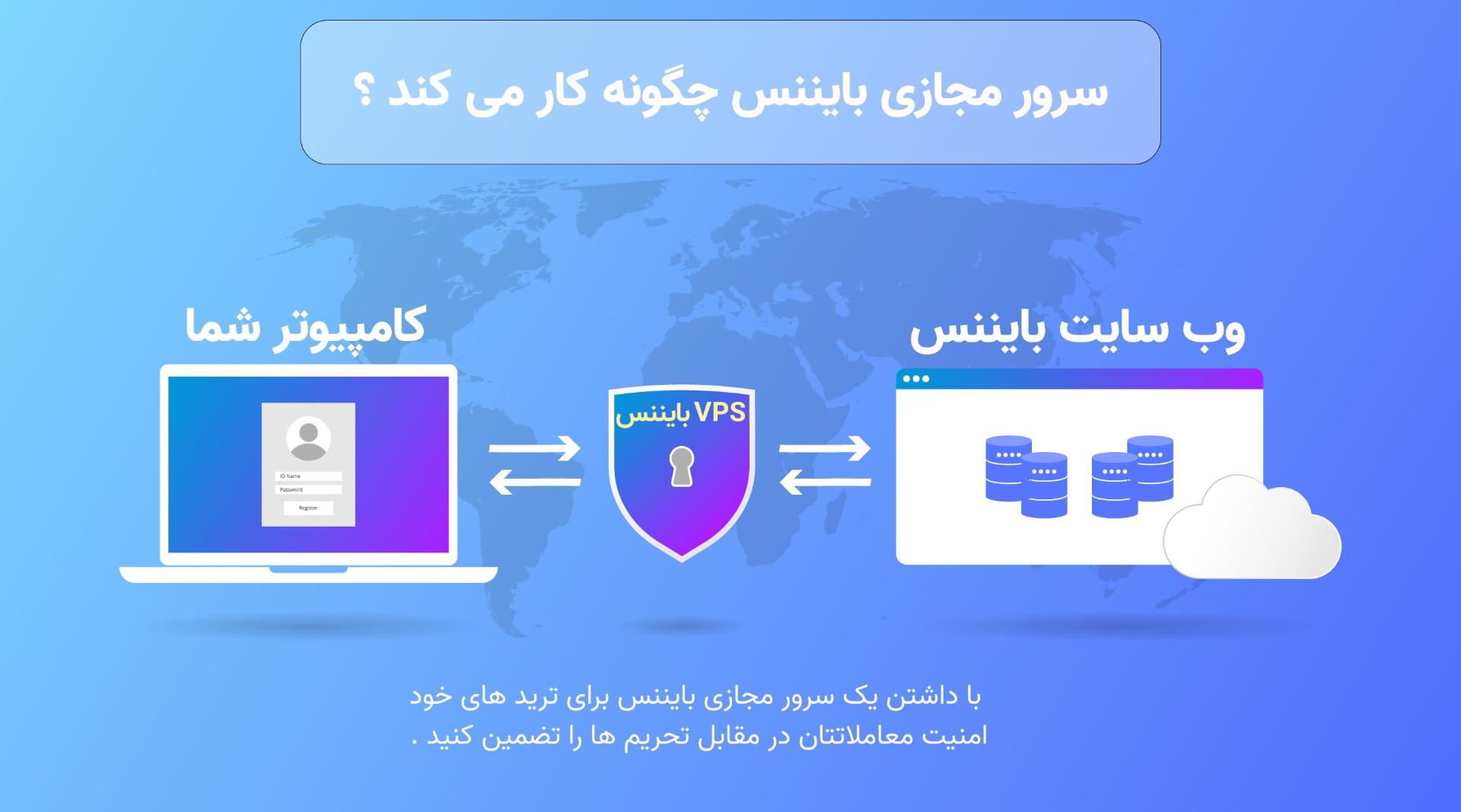 سرور مجازی بایننس چگونه کار می‌کند؟ - وب داده