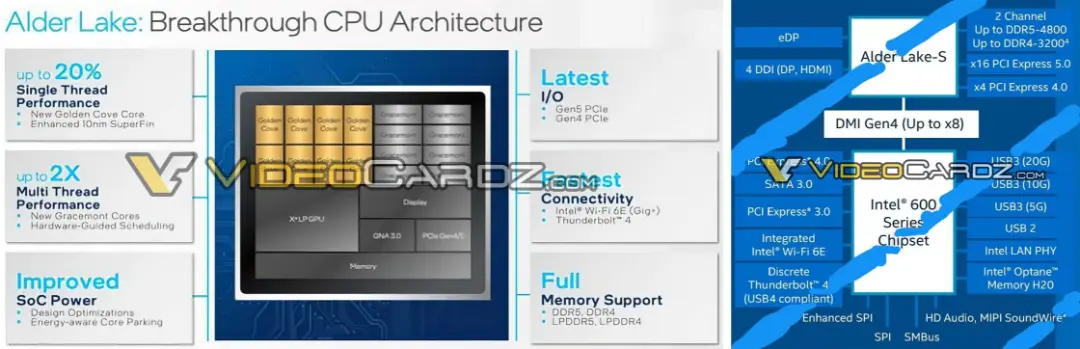 اسلاید فاش شده مشخصات فنی پردازنده نسل دوازدهمی آلدر لیک اینتل / Intel Alder Lake