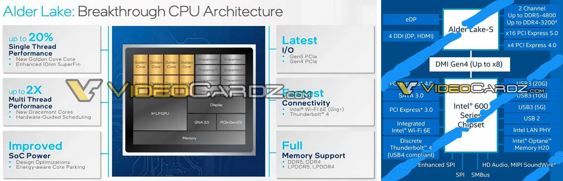 اسلاید فاش شده مشخصات فنی پردازنده نسل دوازدهمی آلدر لیک اینتل / Intel Alder Lake