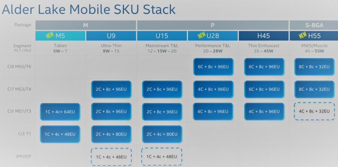 اسلاید فاش شده مشخصات فنی پردازنده آلدر لیک اینتل / Intel Alder Lake