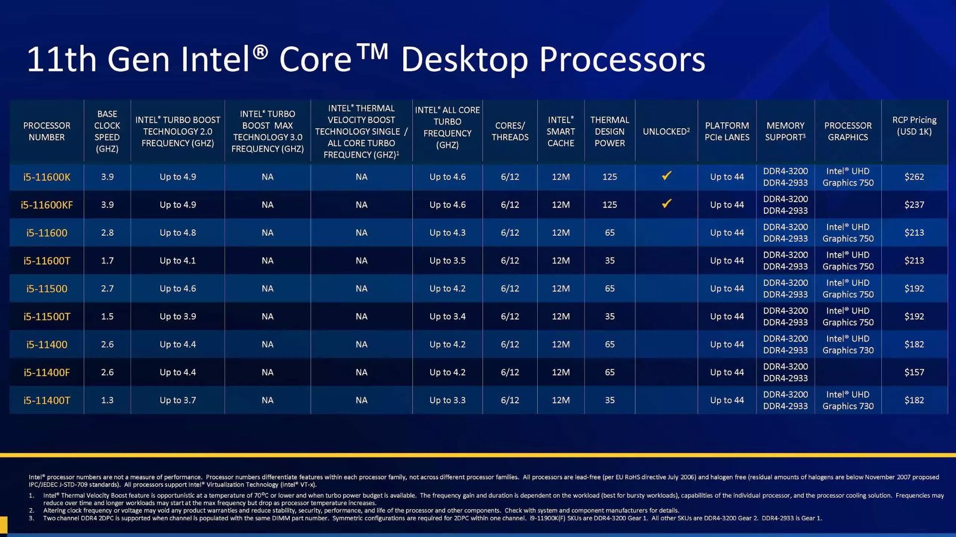 مرجع متخصصين ايران مشخصات پردازنده هاي نسل يازدهمي دسكتاپ راكت ليك Core i5 اينتل / Intel Rocket Lake