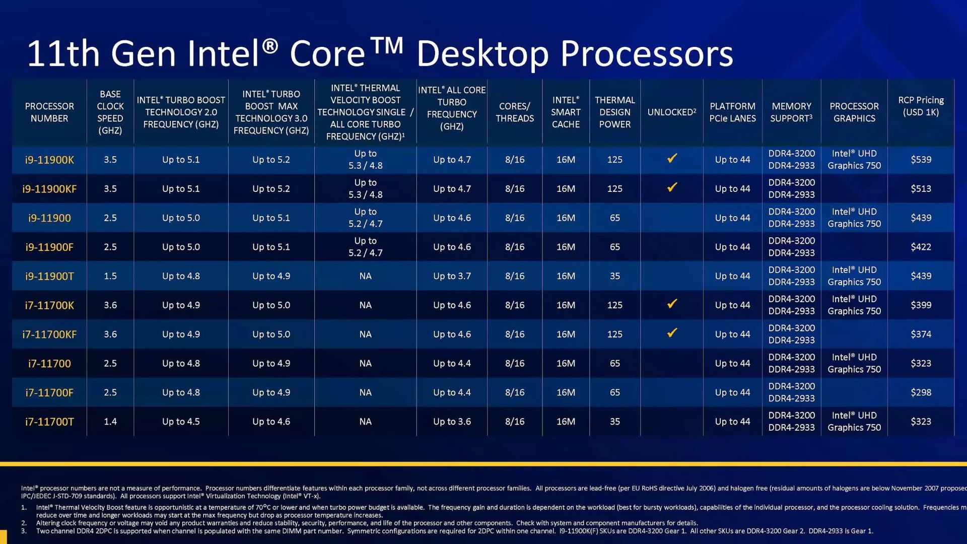 مرجع متخصصين ايران مشخصات پردازنده هاي نسل يازدهمي دسكتاپ راكت ليك Core i9 و i7 اينتل / Intel Rocket Lake