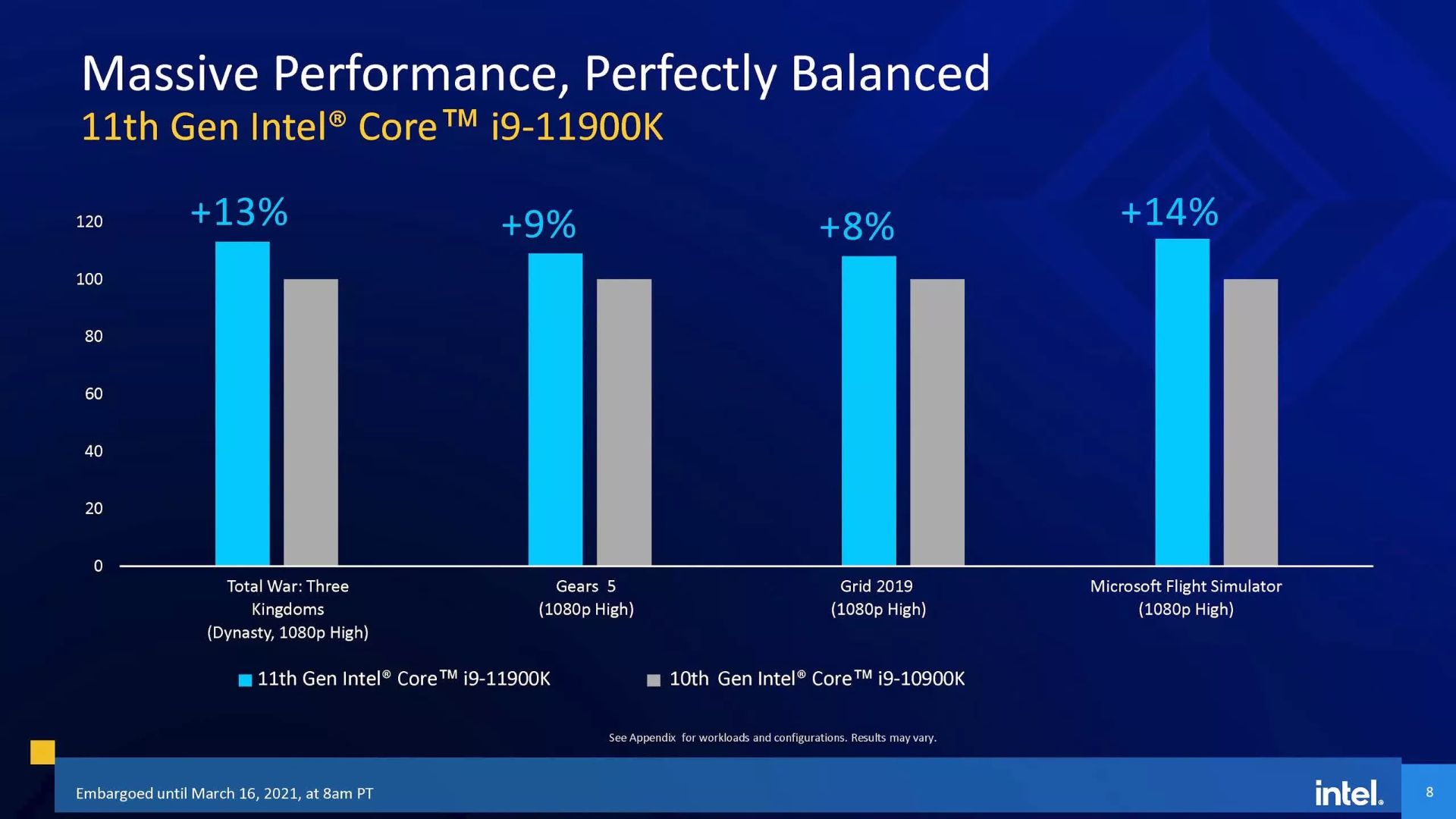بنچمارک پردازنده پرچمدار Core i9 اینتل / Intel Rocket Lake 
