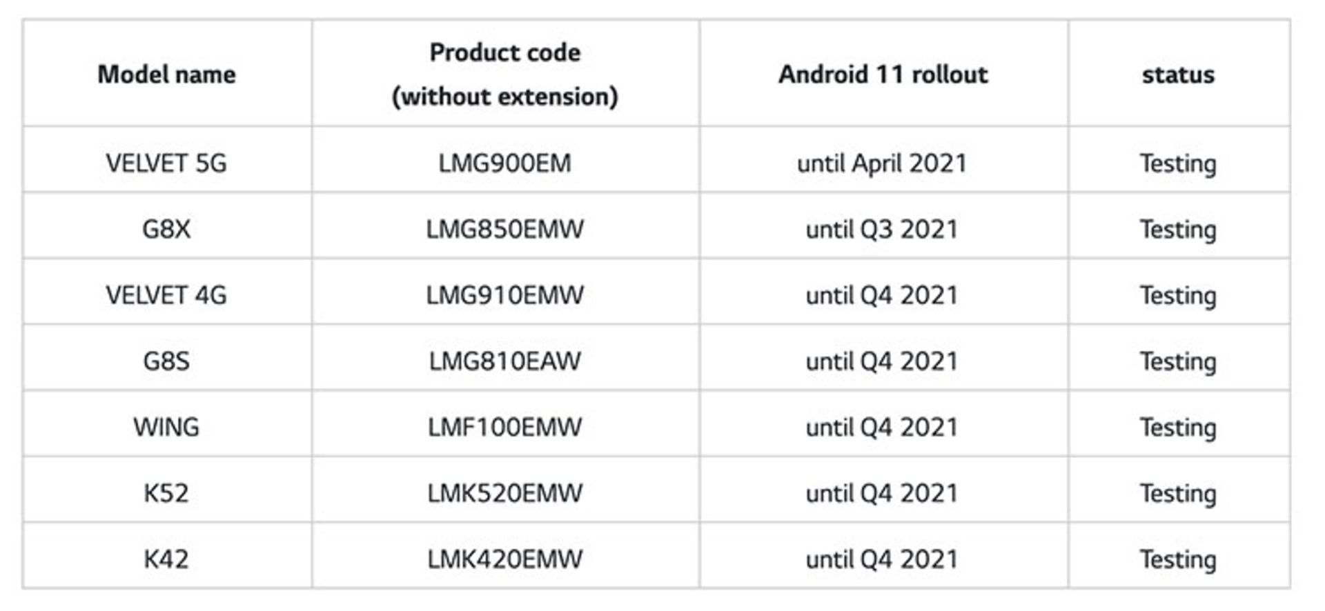 اندروید ۱۱ برای گوشی های ال جی