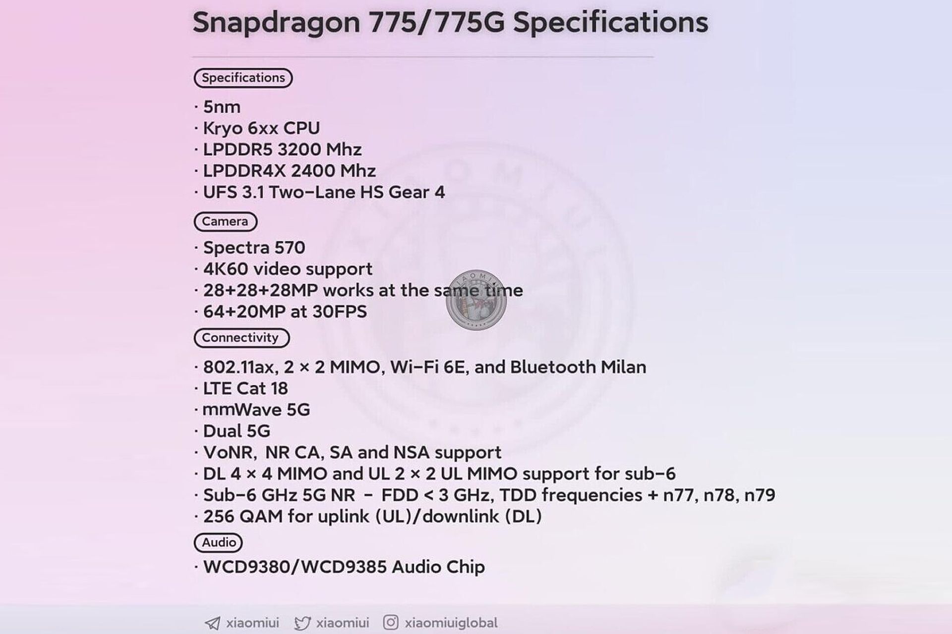 مشخصات فاش شده اسنپدراگون 775 کوالکام