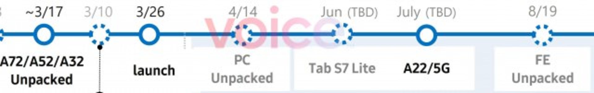 نقشه‌ی راه محصولات آینده سامسونگ در سال ۲۰۲۱