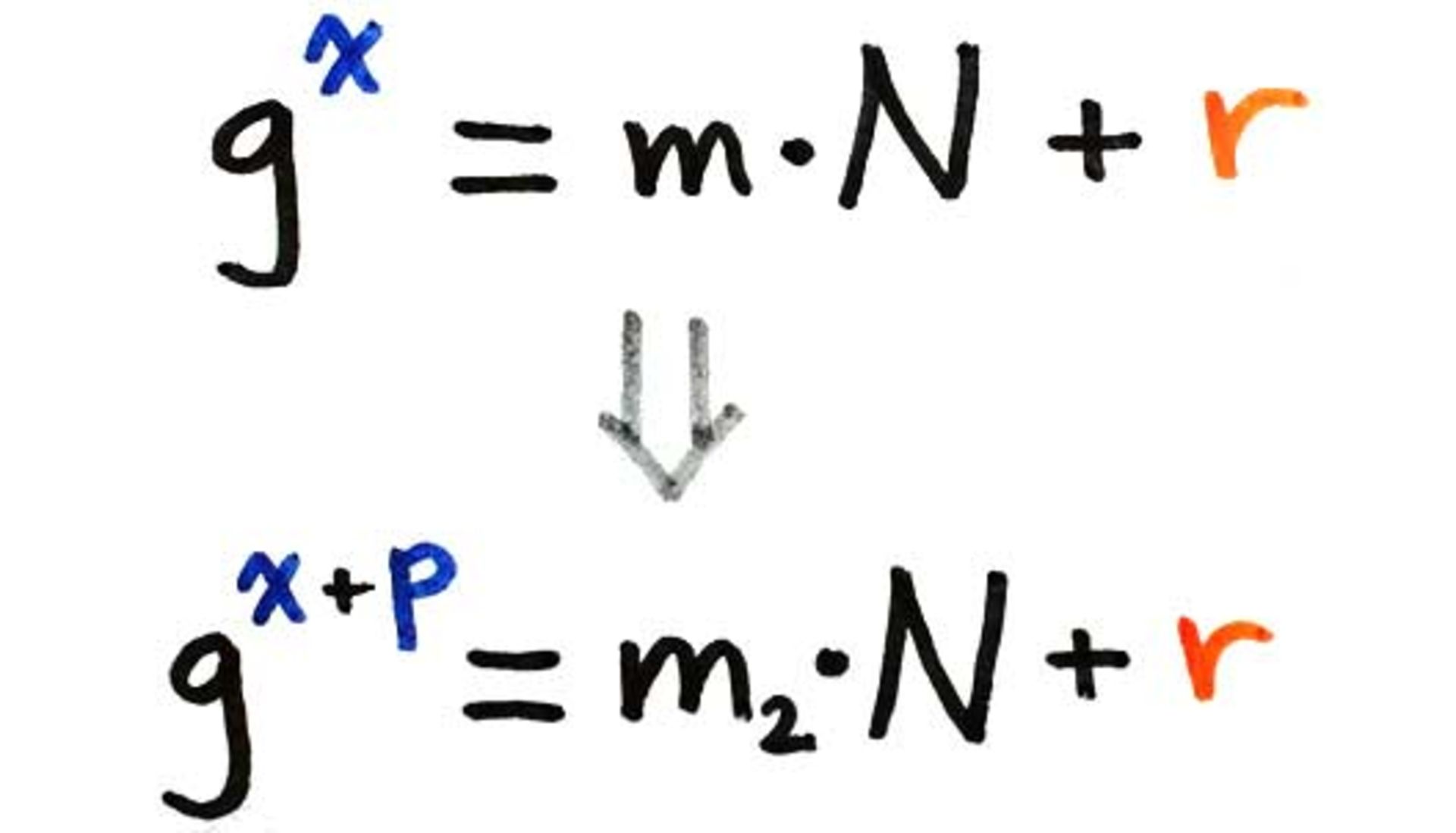 shor algorithm: gxp
