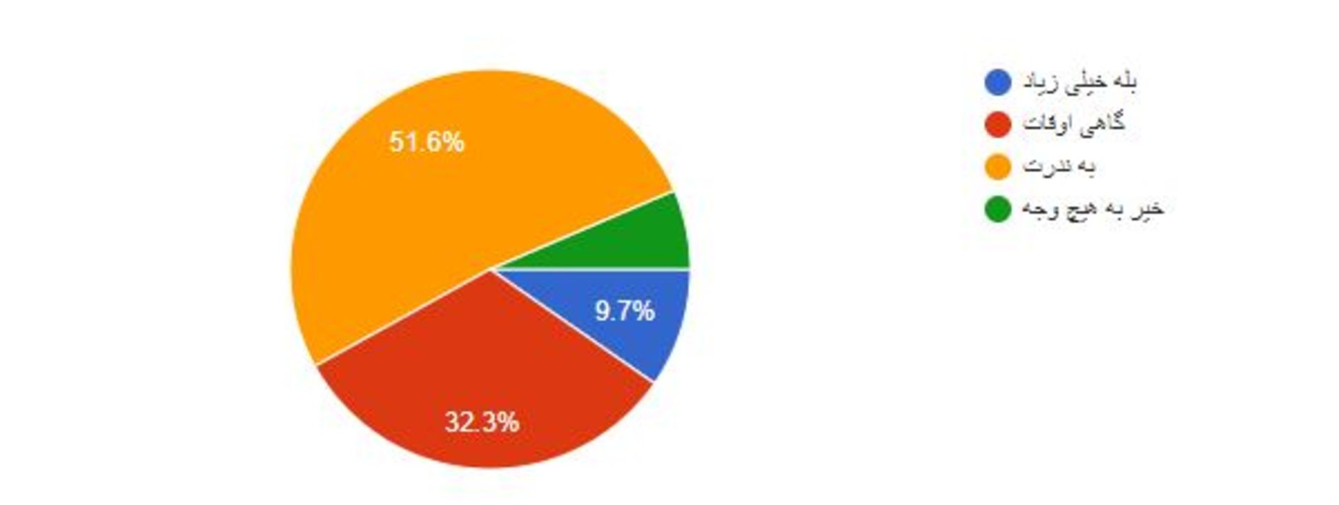 نظرسنجی تقلب در بازی