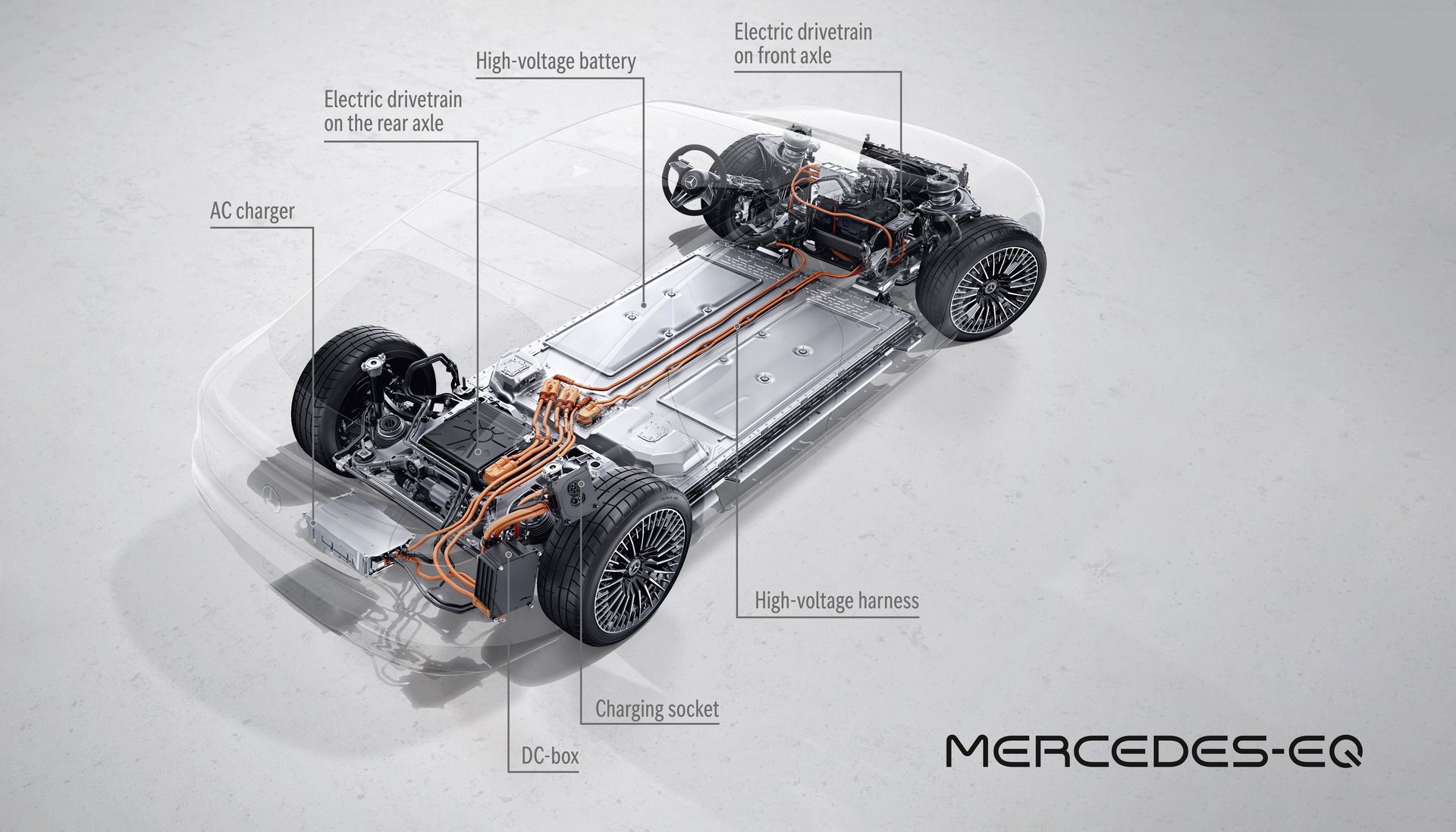 فناوری پرتوتایپ Mercedes Benz EQS مرسدس بنز ای کیو اس 