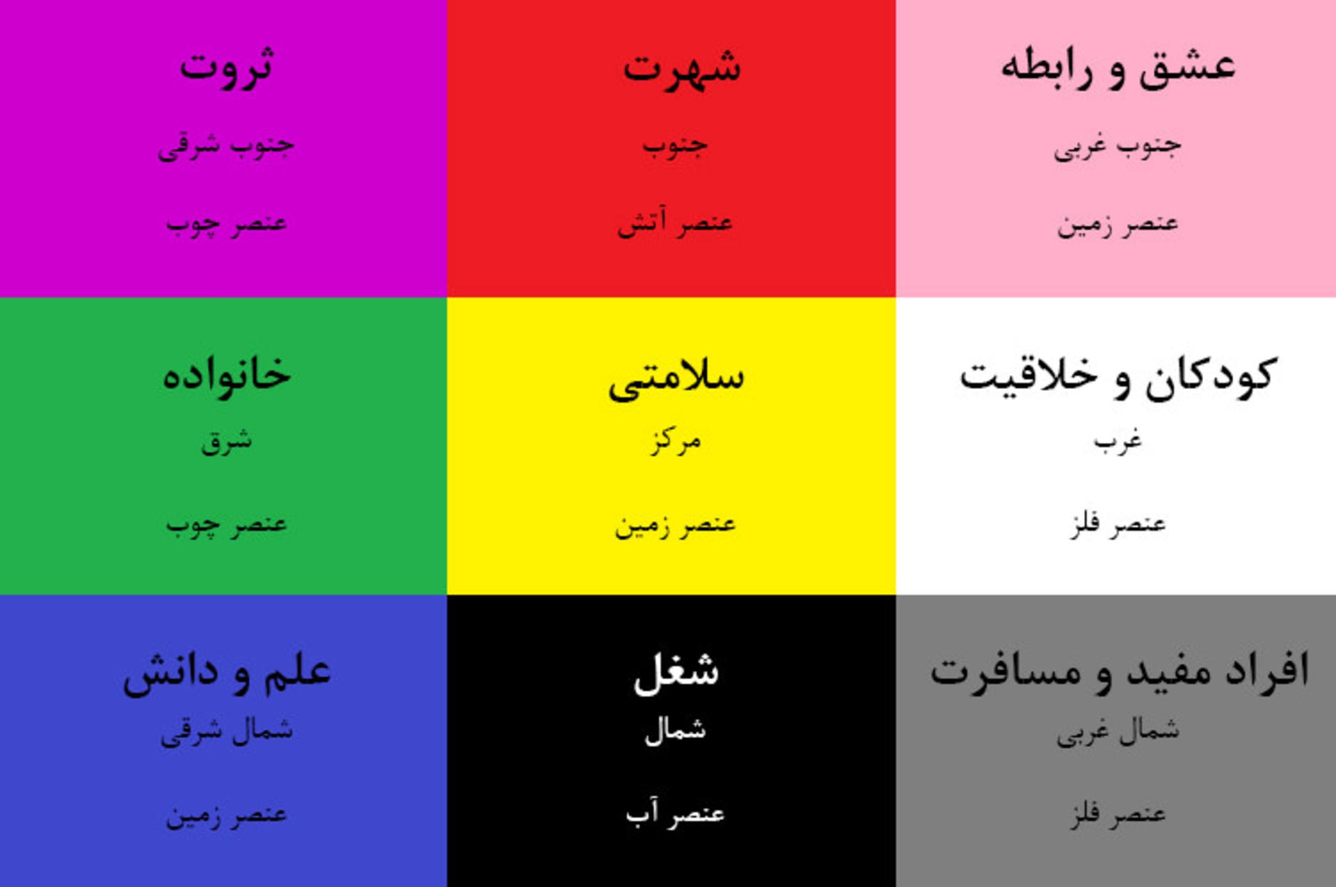  فنگ شویی