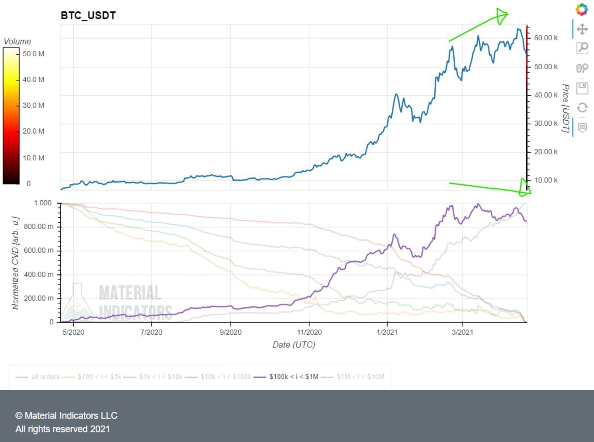 نمودار دلایل افت قیمت بیت کوین در روز 3 اردیبهشت 1400 تصویر سوم
