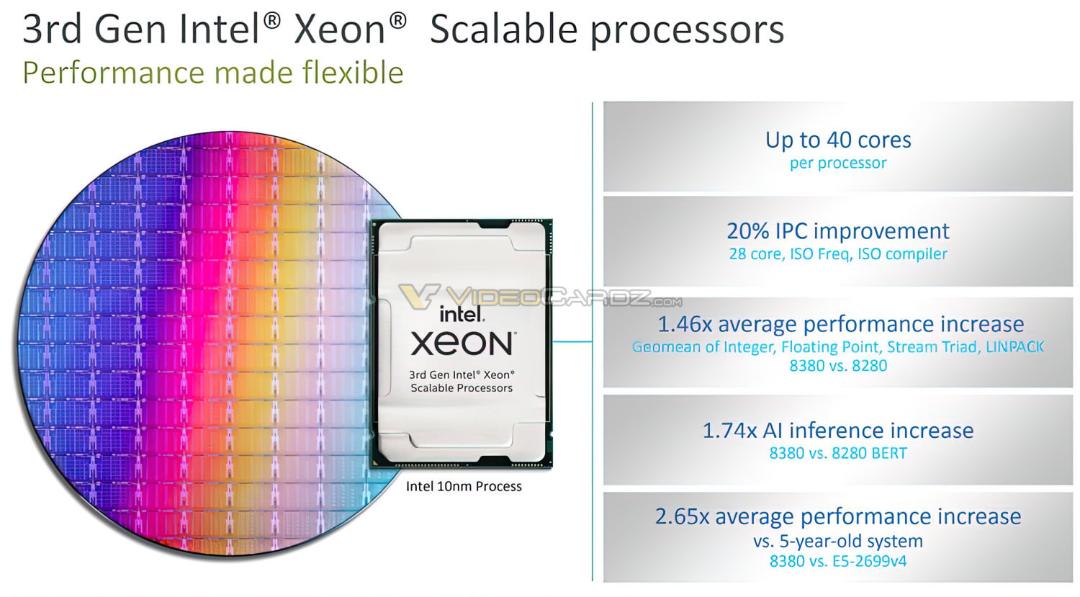قدرت پردازشی پردازنده Intel Xeon Scalable سرور نسل سوم