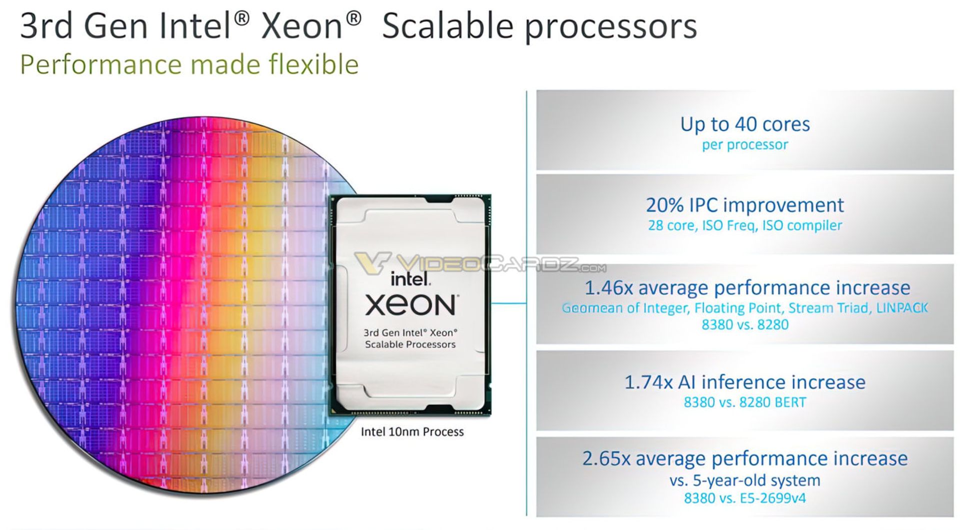 قدرت پردازشی پردازنده Intel Xeon Scalable سرور نسل سوم