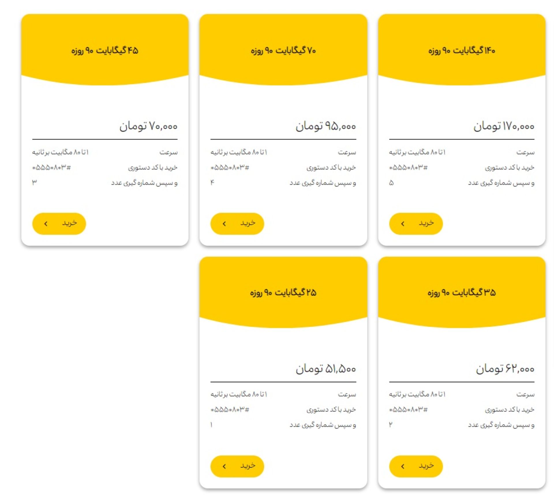 بسته های اینترنت tdlte ایرانسل پیش از گران شدن