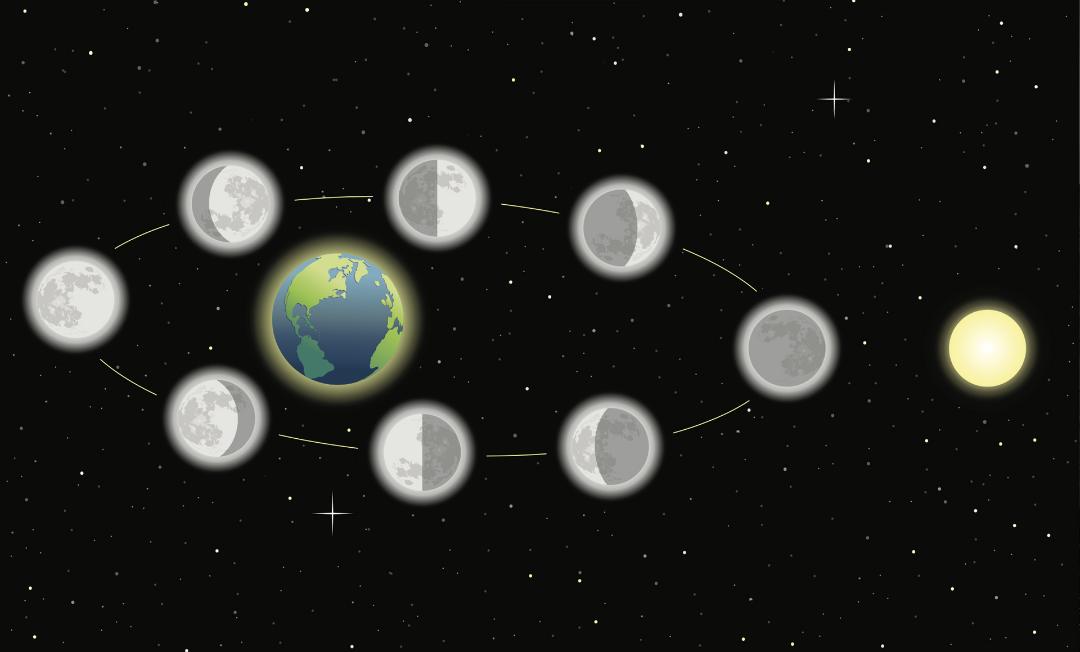 حالات ماه / Moon طرح گرافیکی