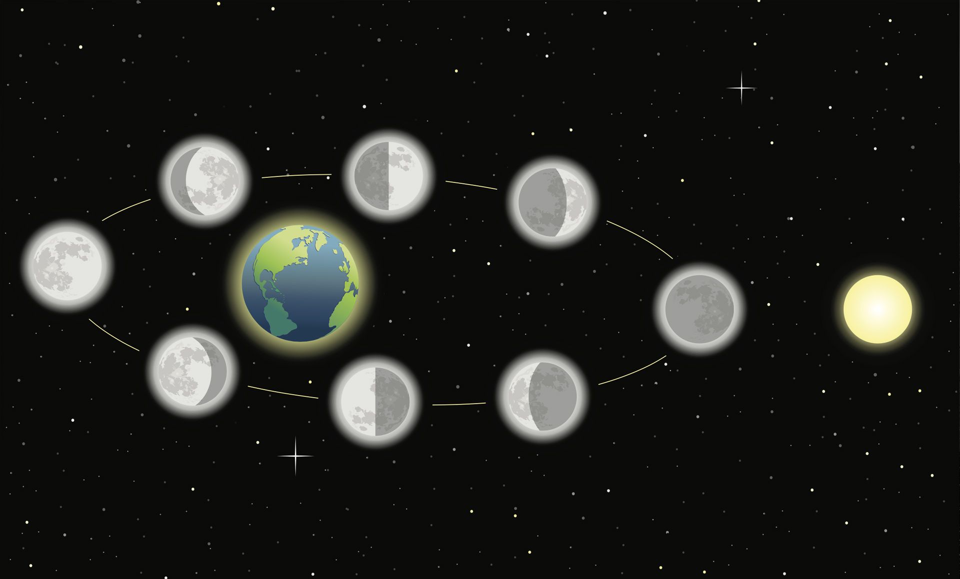 حالات ماه / Moon طرح گرافیکی