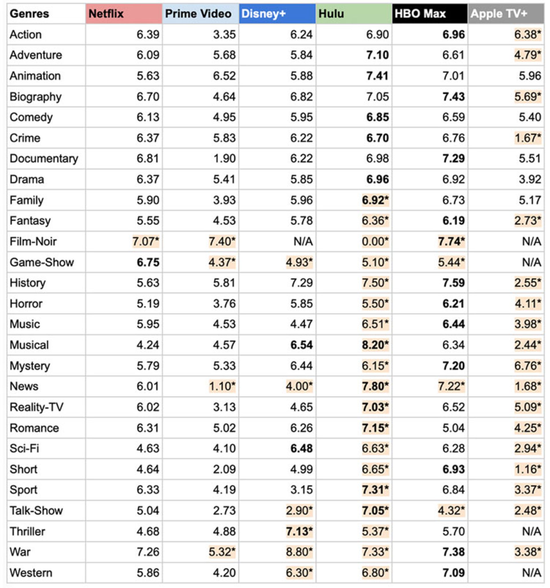 مقایسه اپل تی وی پلاس با نتفلیکس