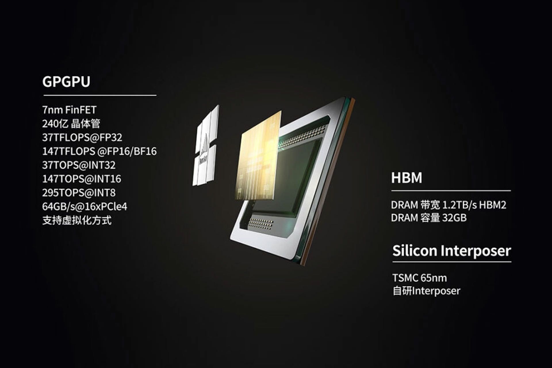 جزئیات قدرت پردزاشی پردازنده Tianshu Zhixin BI چین فرمت نقطه شناور