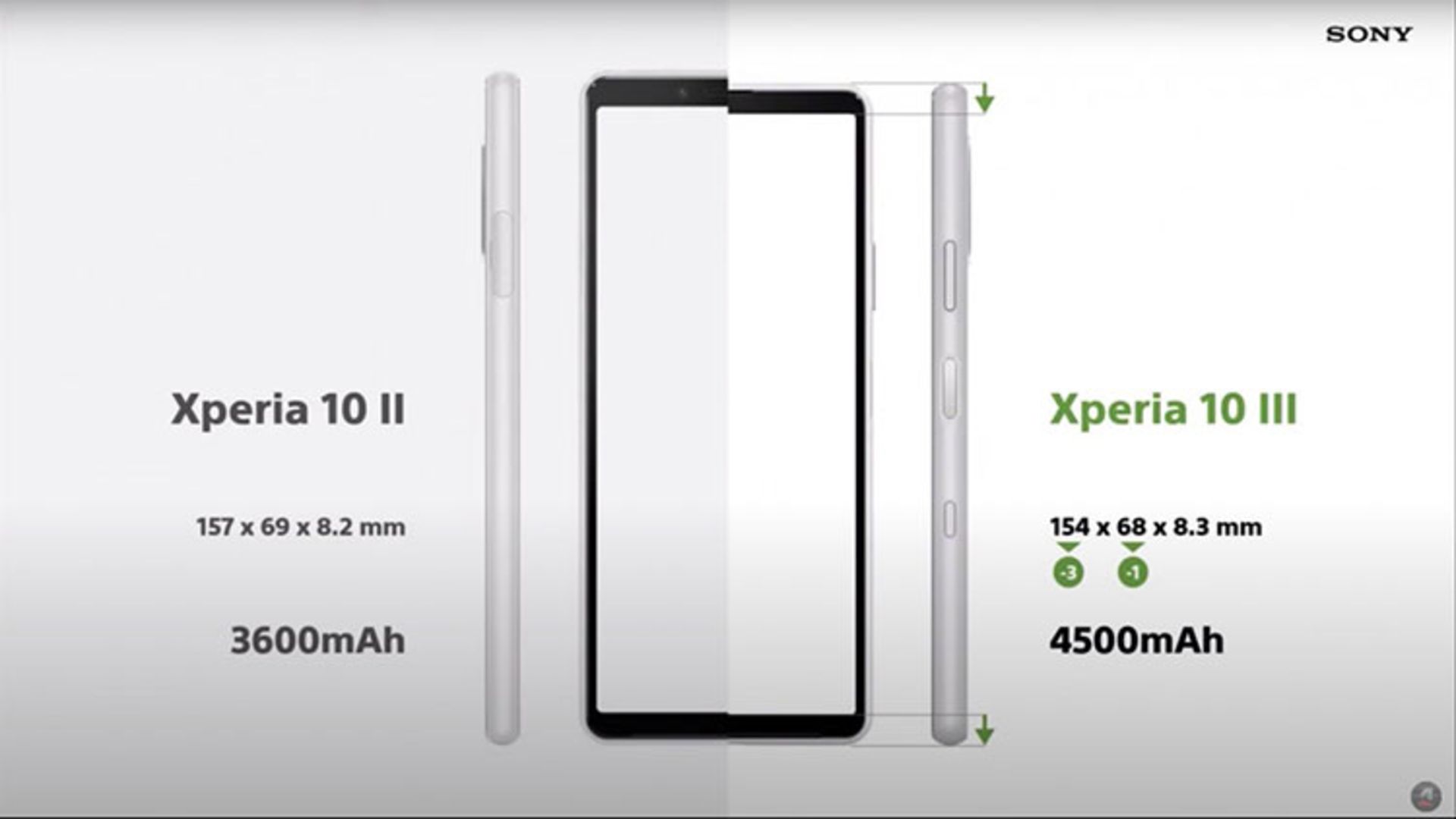 اکسپریا ۱۰ مارک ۳