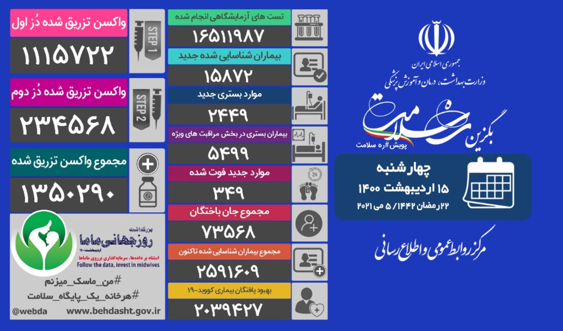 آمار جان باختگان کرونا چهارشنبه ۱۵ اردیبهشت ۱۴۰۰