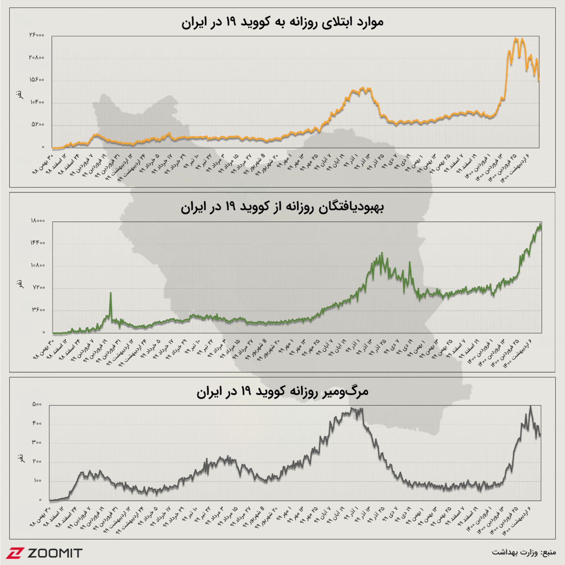 نمودار روزانه کرونا در ایران (۱۵ اردیبهشت ۱۴۰۰)