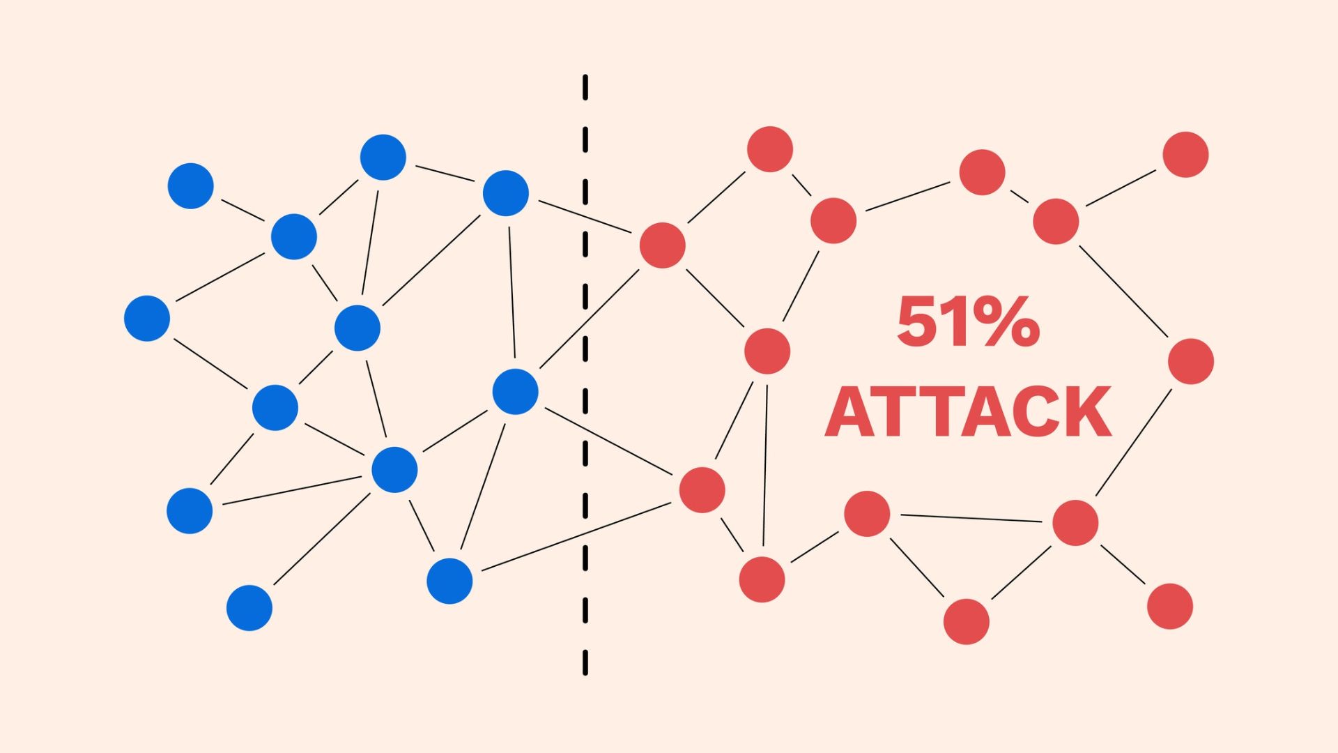 حمله ۵۱ / 51 Attack