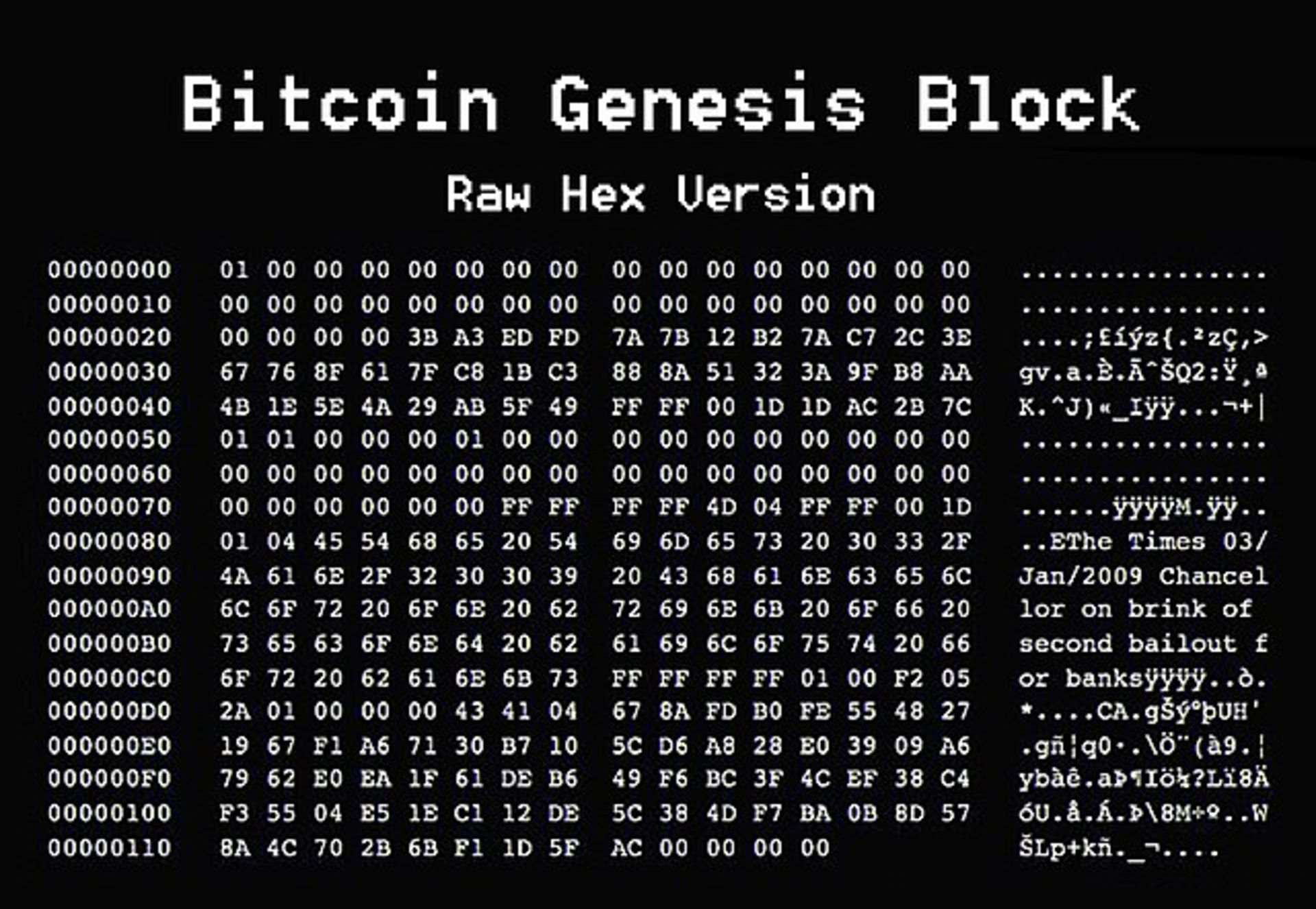 بلاک جنسیس بیت کوین