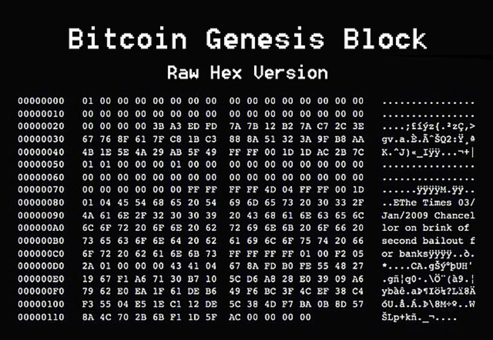 بلاک جنسیس بیت کوین