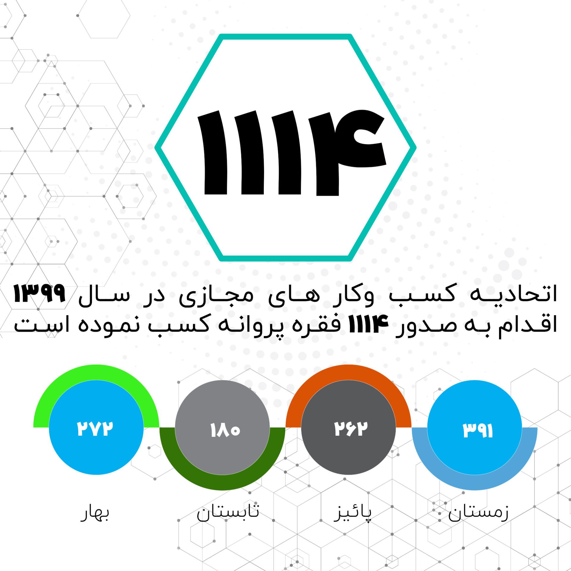 گزارش زمستان ۹۹- ۱