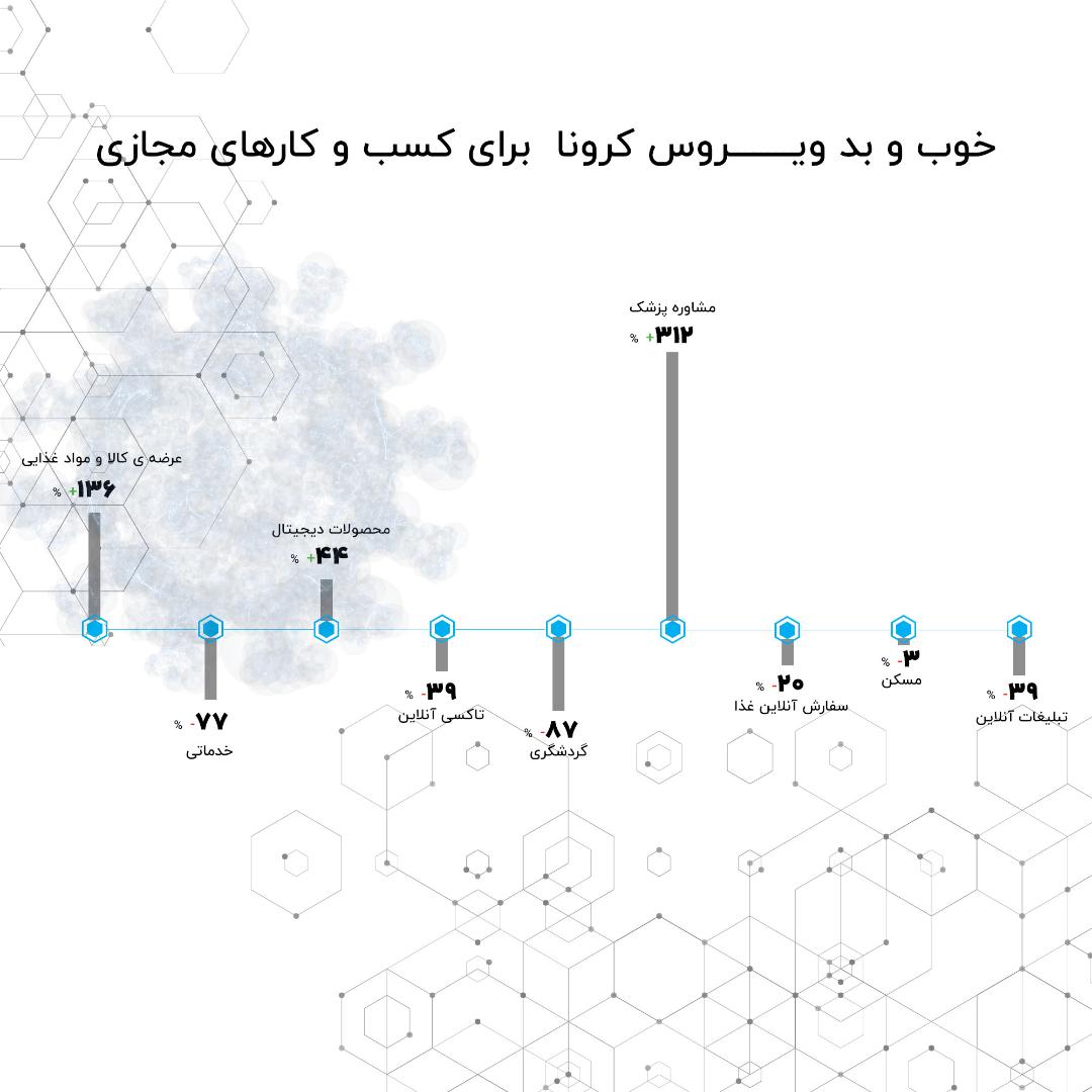 گزارش زمستان ۹۹- ‍۱۰