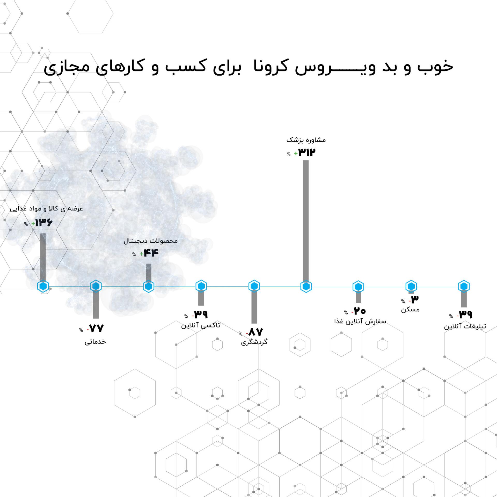 گزارش زمستان ۹۹- ‍۱۰
