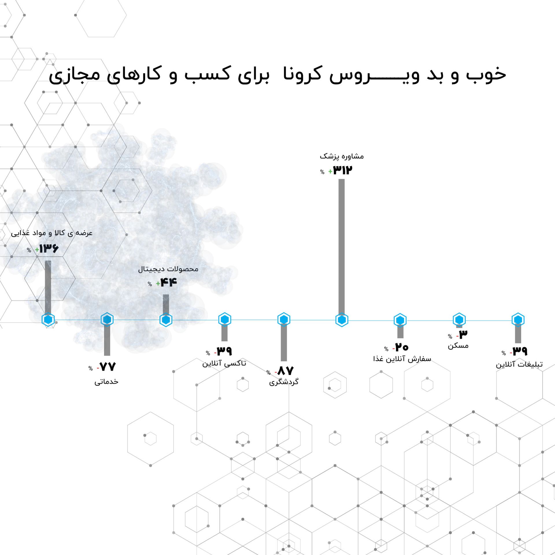 گزارش زمستان ۹۹- ‍۱۰